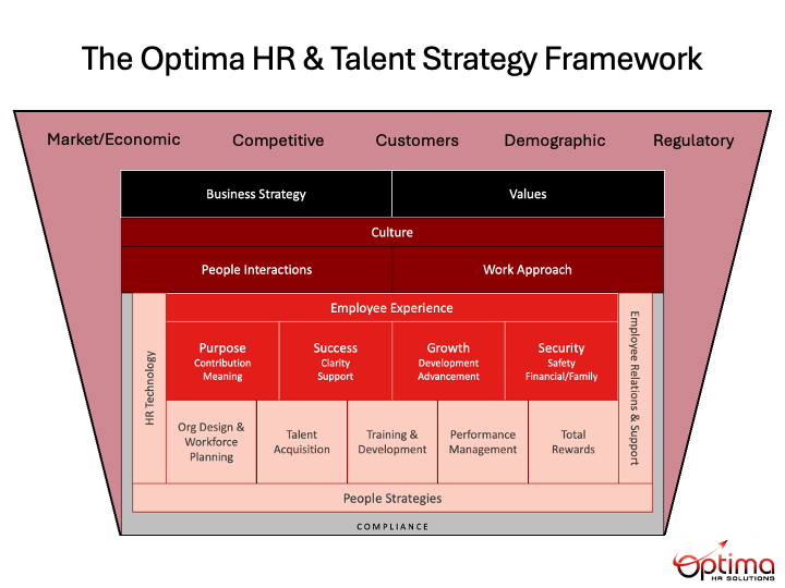 HR Strategy Framework HR Strategy Framework