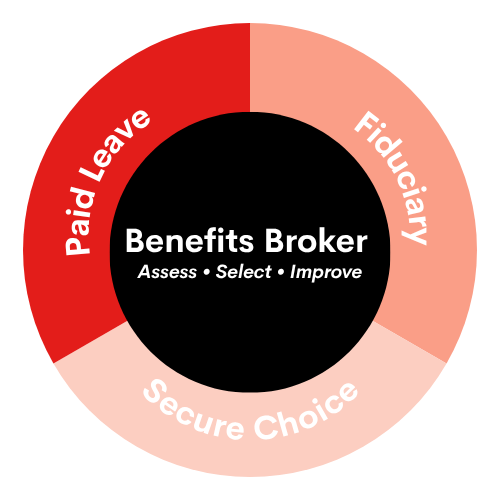 Benefits Broker Wheel Benefits Broker Wheel